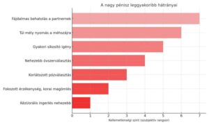 nagy pénisz