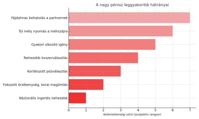 Nagy pénisz és pénisz növelés: mivel számolhatunk?